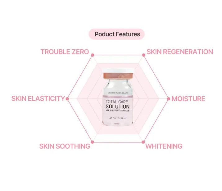 TOTAL CARE SOLUTION KOREA LABS