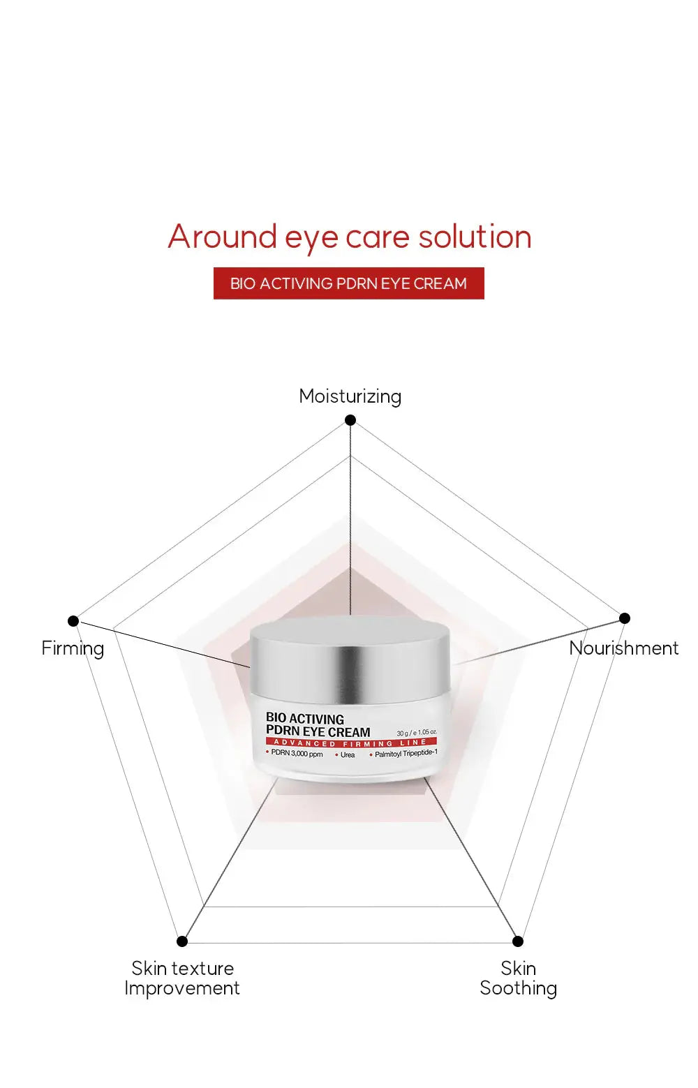 BIO ACTIVING PDRN EYE CREAM KOREA LABS